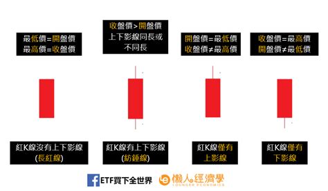 十年線查詢|大盤K線圖